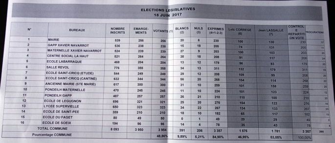 Résultats 2nd tour législatives 2017 par bureaux de vote